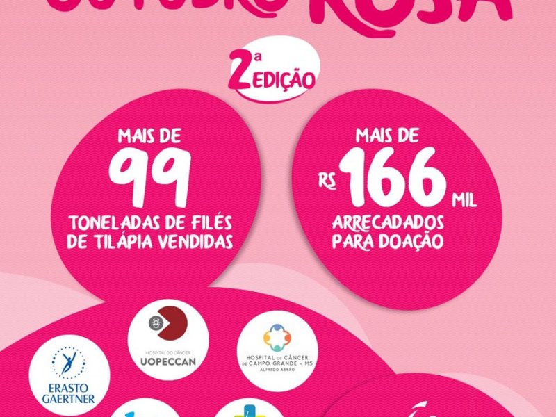 Campanha da Tilápia Outubro Rosa arrecada mais de R$160 mil que serão doados para hospitais 