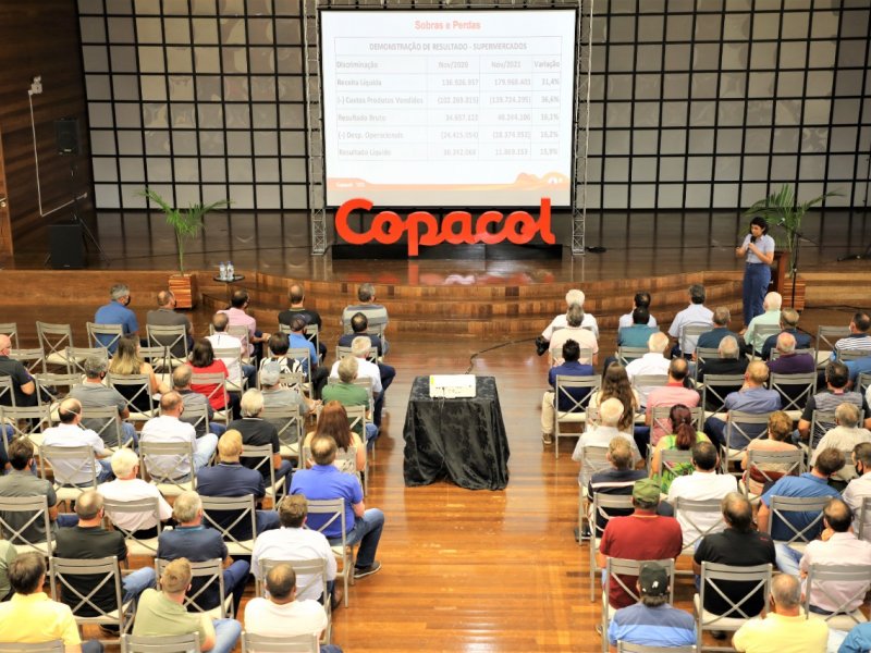 Copacol paga R$ 134,5 milhões em sobras a 6,9 mil cooperados