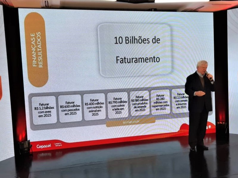 Copacol pretende faturar R$ 10 bilhões em 2025